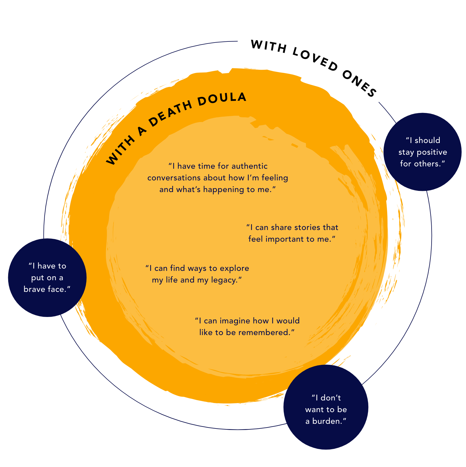 Death Doula graphic